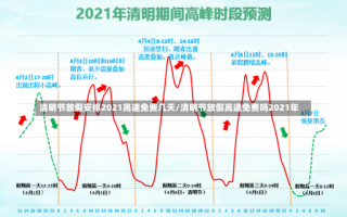 清明节放假安排2021高速免费几天/清明节放假高速免费吗2021年