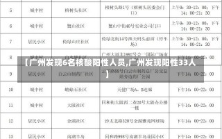 【广州发现6名核酸阳性人员,广州发现阳性33人】