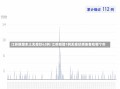 江苏新增本土无症状62例/江苏新增1例无症状感染者在哪个市