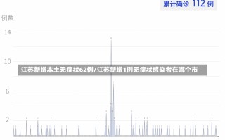 江苏新增本土无症状62例/江苏新增1例无症状感染者在哪个市