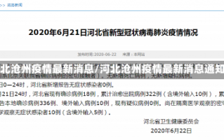 河北沧州疫情最新消息/河北沧州疫情最新消息通知