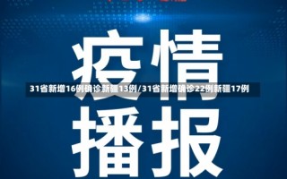 31省新增16例确诊新疆13例/31省新增确诊22例新疆17例