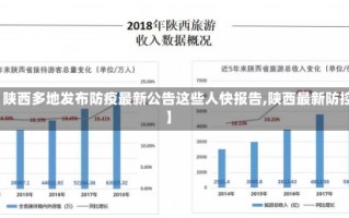 【陕西多地发布防疫最新公告这些人快报告,陕西最新防控】