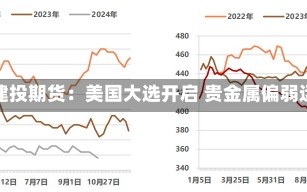 中信建投期货：美国大选开启 贵金属偏弱运行