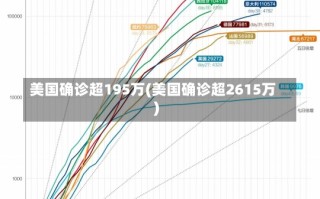 美国确诊超195万(美国确诊超2615万)