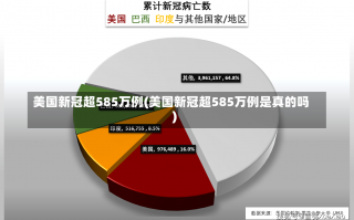 美国新冠超585万例(美国新冠超585万例是真的吗)