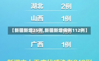 【新疆新增25例,新疆新增病例112例】