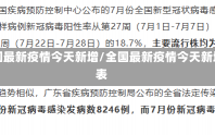 全国最新疫情今天新增/全国最新疫情今天新增表