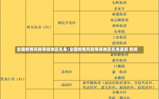 全国疫情风险等级地区名单/全国疫情风险等级地区名单最新 新闻