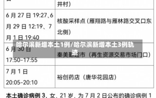 哈尔滨新增本土1例/哈尔滨新增本土3例轨迹