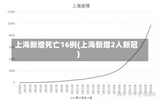 上海新增死亡16例(上海新增2人新冠)