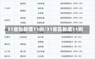 31省份新增11例/31省区新增11例