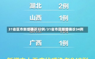 31省区市新增确诊32例/31省市区新增确诊34例