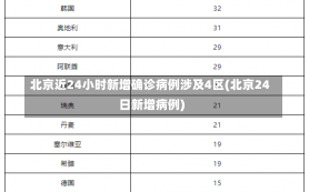 北京近24小时新增确诊病例涉及4区(北京24日新增病例)