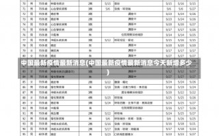 中国最新疫情最新消息(中国最新疫情最新消息今天新增多少)