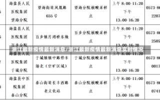 浙江最新疫情最新消息/浙江最新疫情最新消息实时情况