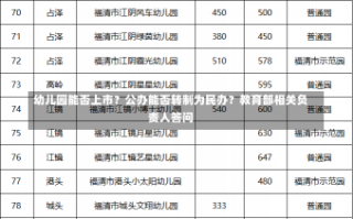 幼儿园能否上市？公办能否转制为民办？教育部相关负责人答问