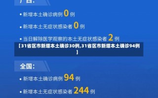 【31省区市新增本土确诊30例,31省区市新增本土确诊94例】