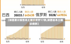 【陕西累计报告本土确诊病例17例,陕西省本土确诊病例】