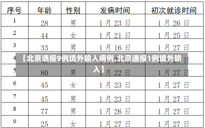 【北京通报9例境外输入病例,北京通报1例境外输入】