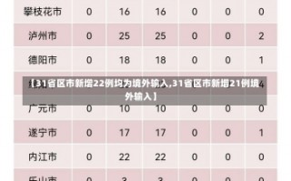 【31省区市新增22例均为境外输入,31省区市新增21例境外输入】