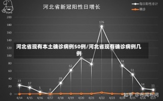 河北省现有本土确诊病例50例/河北省现有确诊病例几例