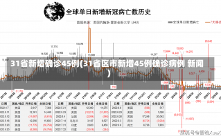 31省新增确诊45例(31省区市新增45例确诊病例 新闻)