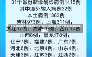 【深圳新增9例确诊2例无症状,深圳新增2个确诊病例最新通报】