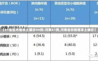 【31省区市增本土确诊94例:河南41例,河南省份新增本土确诊】