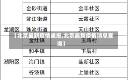 【北京最新疫情通报,北京最新疫情消息查询】