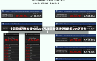 【美国新冠肺炎确诊超204万,美国新冠肺炎确诊超204万病例】