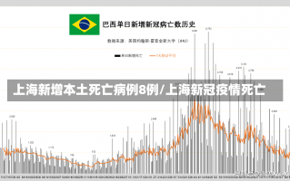 上海新增本土死亡病例8例/上海新冠疫情死亡