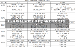 江苏无锡昨日发现31阳性(江苏无锡新增1例)