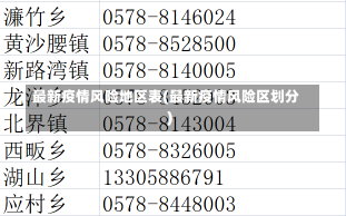 最新疫情风险地区表(最新疫情风险区划分)