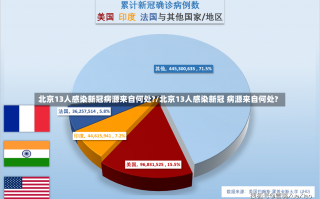 北京13人感染新冠病源来自何处?/北京13人感染新冠 病源来自何处?