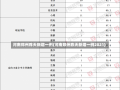 河南郑州昨天新增一例(河南郑州昨天新增一例2021)