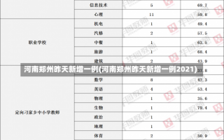 河南郑州昨天新增一例(河南郑州昨天新增一例2021)