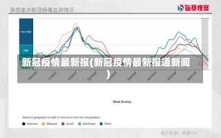 新冠疫情最新报(新冠疫情最新报道新闻)