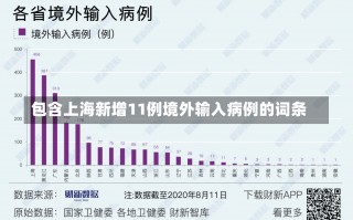 包含上海新增11例境外输入病例的词条