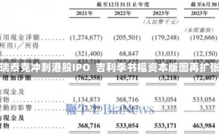 福瑞泰克冲刺港股IPO  吉利李书福资本版图再扩张