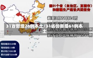 31省新增26例本土/31省份新增61例本土