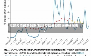福建疫情最新数据(福建疫情最新数据统计图表)
