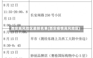 西安高风险区最新名单(西安疫情高风险区)