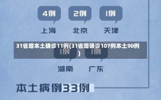 31省增本土确诊11例(31省增确诊107例本土90例)