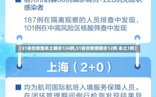 【31省份新增本土确诊124例,31省份新增确诊12例 本土1例】