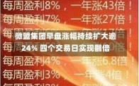 微盟集团早盘涨幅持续扩大逾24% 四个交易日实现翻倍