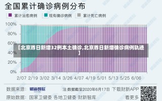 【北京昨日新增32例本土确诊,北京昨日新增确诊病例轨迹】