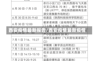 西安疫情最新报告/西安疫情最新疫情