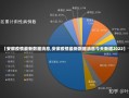 【安徽疫情最新数据消息,安徽疫情最新数据消息今天新增2022】