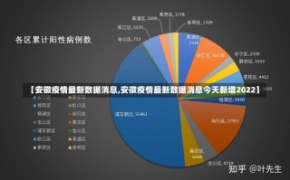 【安徽疫情最新数据消息,安徽疫情最新数据消息今天新增2022】